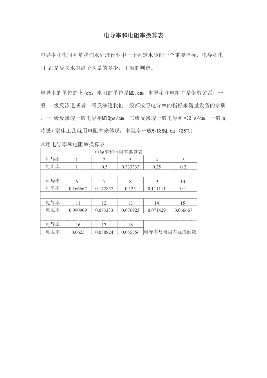 电导率和电阻率换算表_第1页