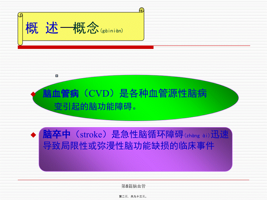 第8篇脑血管课件_第2页