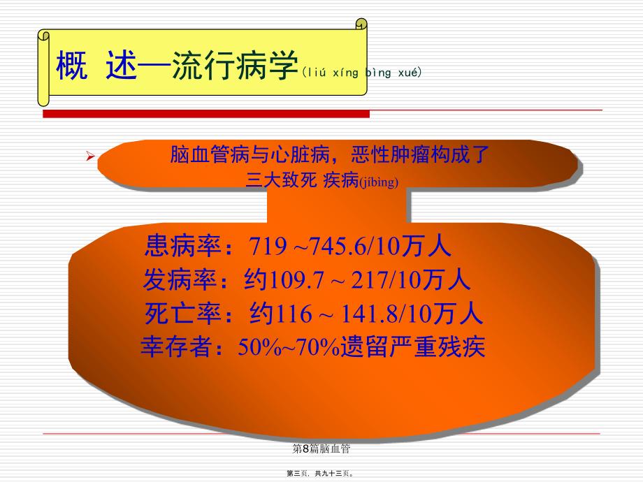 第8篇脑血管课件_第3页