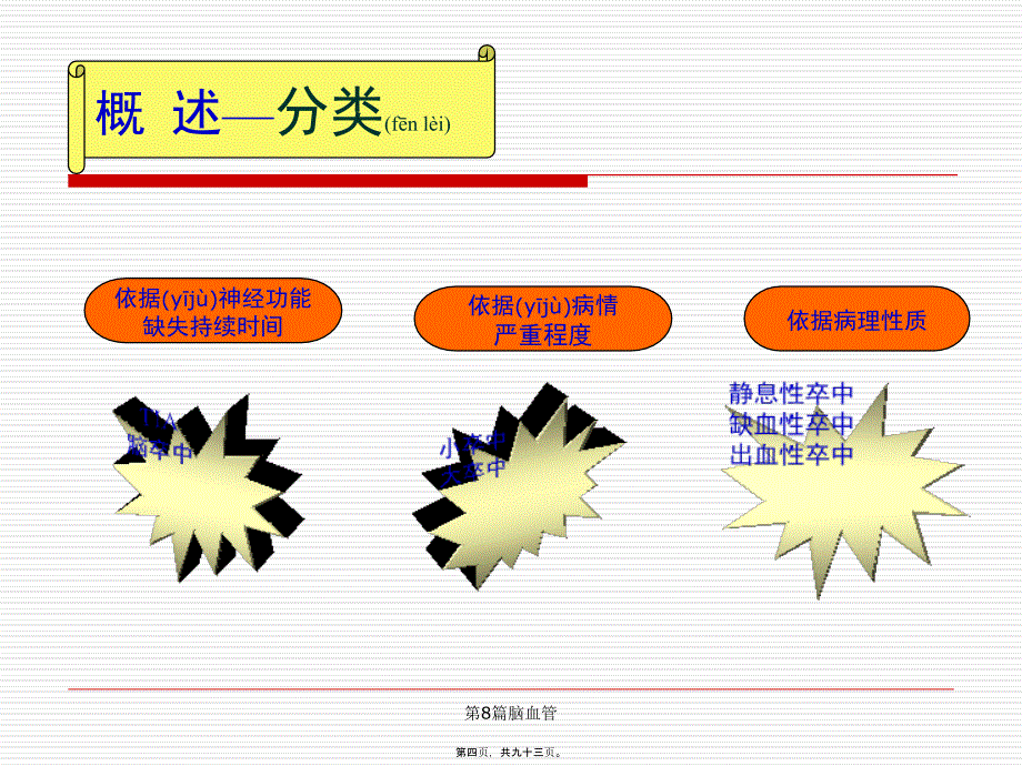 第8篇脑血管课件_第4页