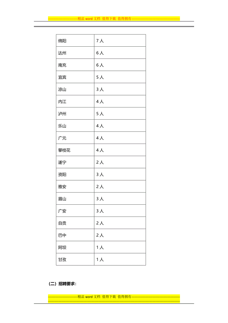 中国移动四川公司2012校园招聘BBS及就业网文稿(1).doc_第2页