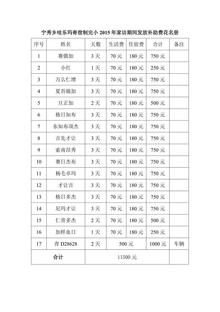 学校家访活动方案_第5页