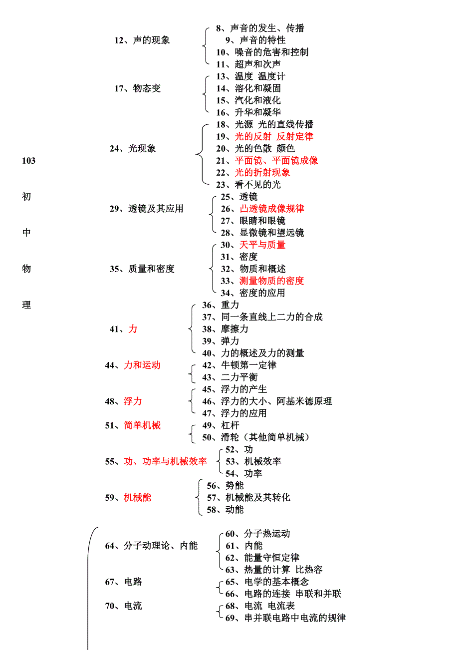 初中物理知识结构图_第3页