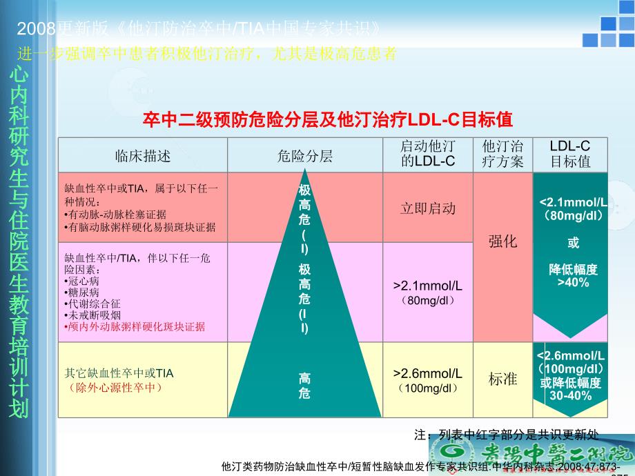 卒中病例分享和讨论_第4页