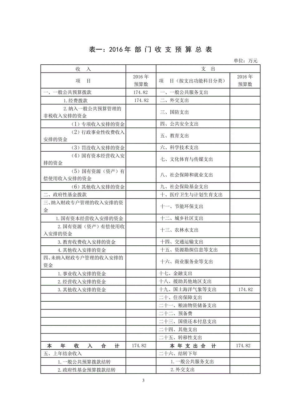 2016年博白国土资源监察大队_第3页