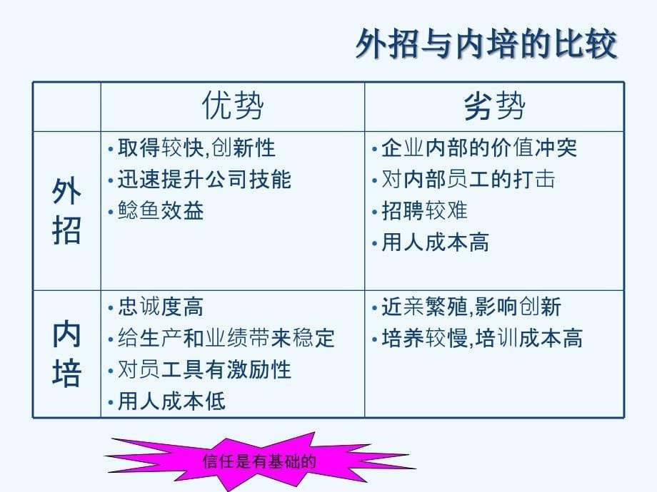 人才选拔基本概念与标准.ppt_第5页