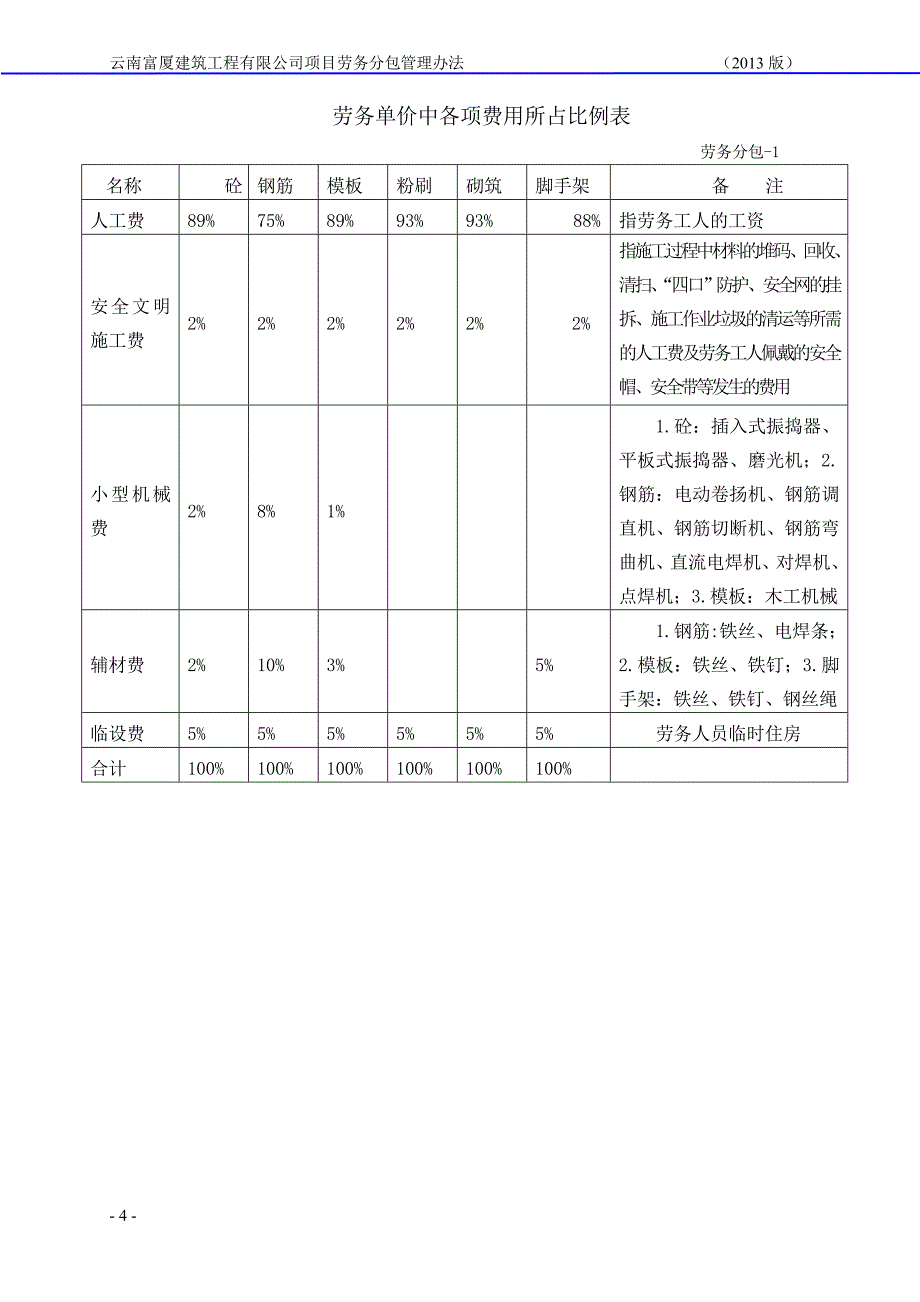 劳务分包管理办法2013版).doc_第4页