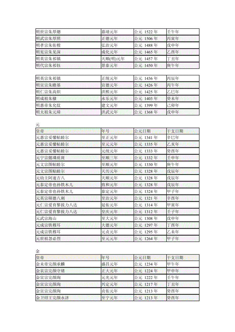 中国历史朝代表(帝号、年号).doc_第2页