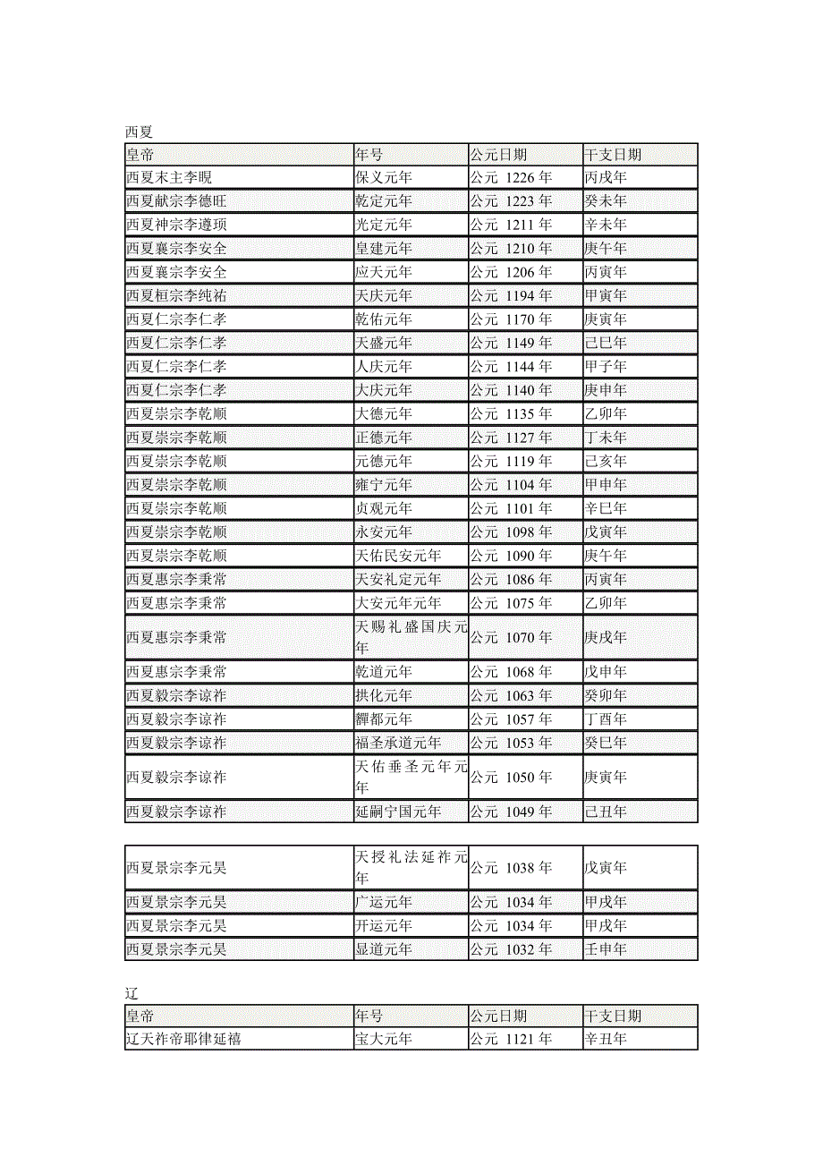 中国历史朝代表(帝号、年号).doc_第4页