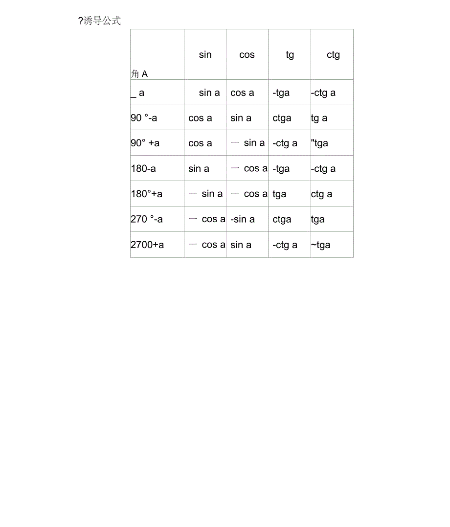 高数公式汇总_第4页