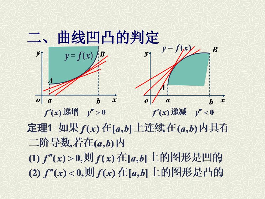 曲线凹凸与拐点_第4页