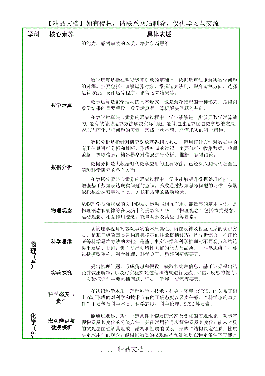 普通高中各学科核心素养一览表22419_第3页