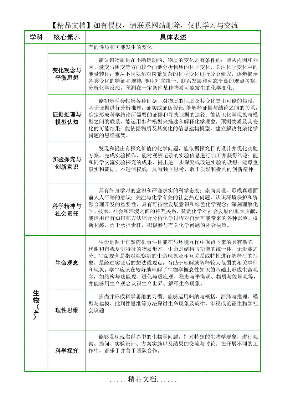 普通高中各学科核心素养一览表22419_第4页