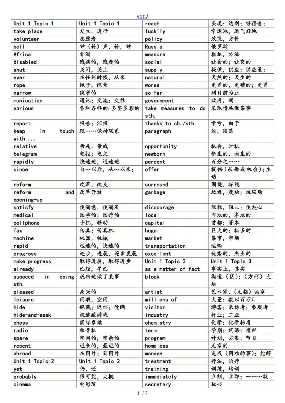 仁爱版九年级上册单词表格背诵版_第1页