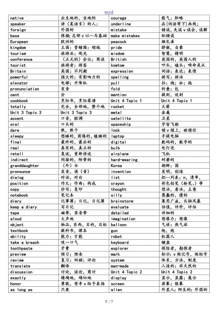 仁爱版九年级上册单词表格背诵版_第5页