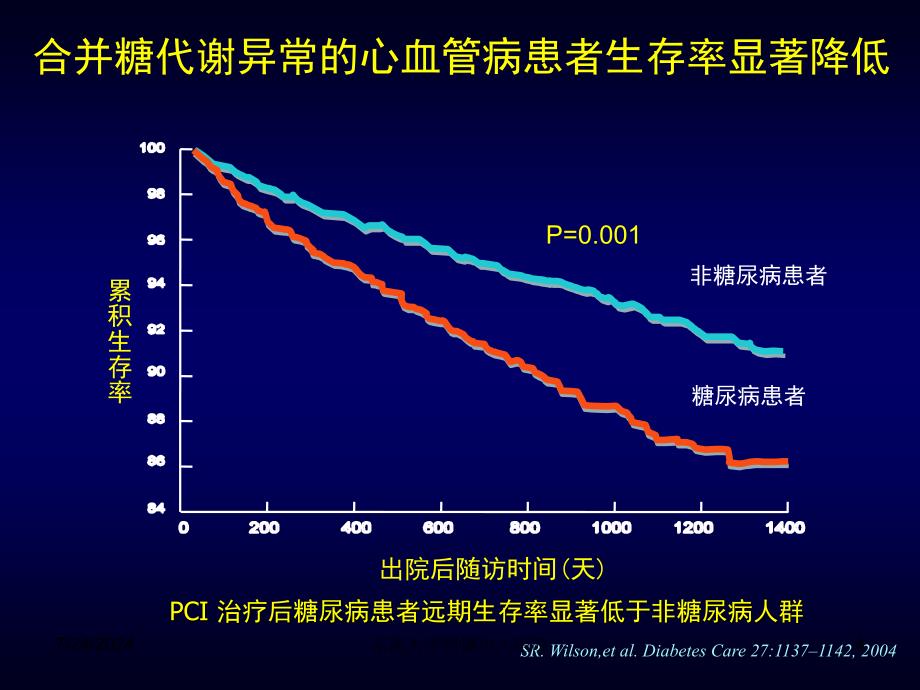 心力衰竭与糖尿病-刘乃丰-教学课件-_第4页