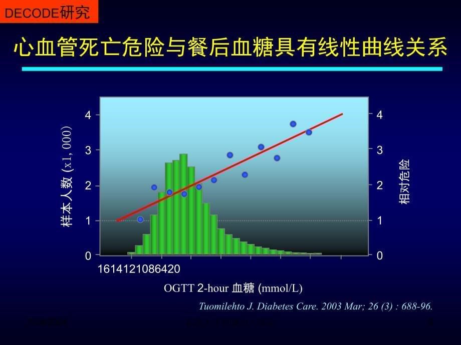 心力衰竭与糖尿病-刘乃丰-教学课件-_第5页