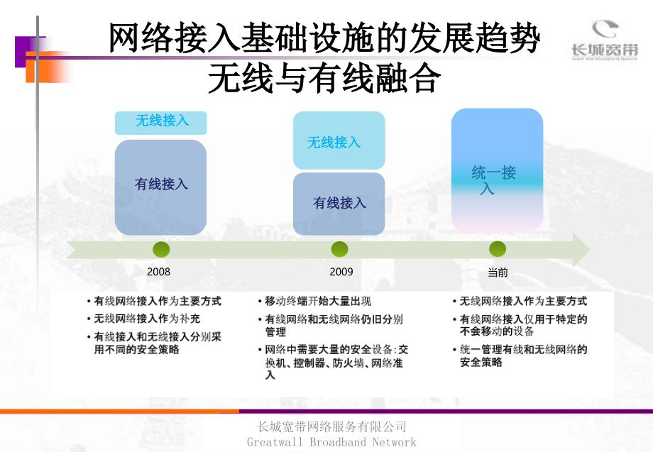 长城宽带中小企业wi-fi解决方案客户_第4页