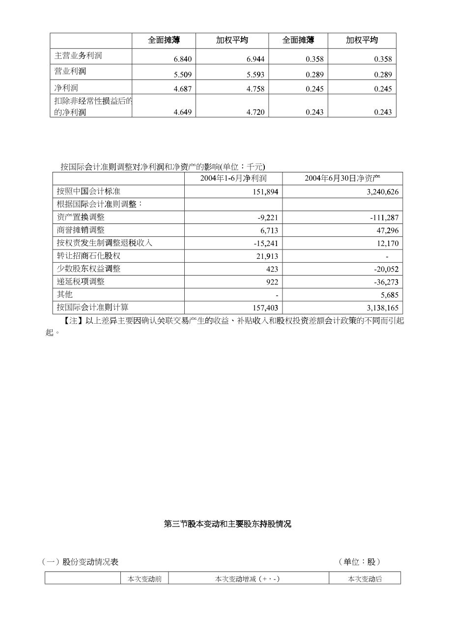 招商局地产控股年度报告_第4页