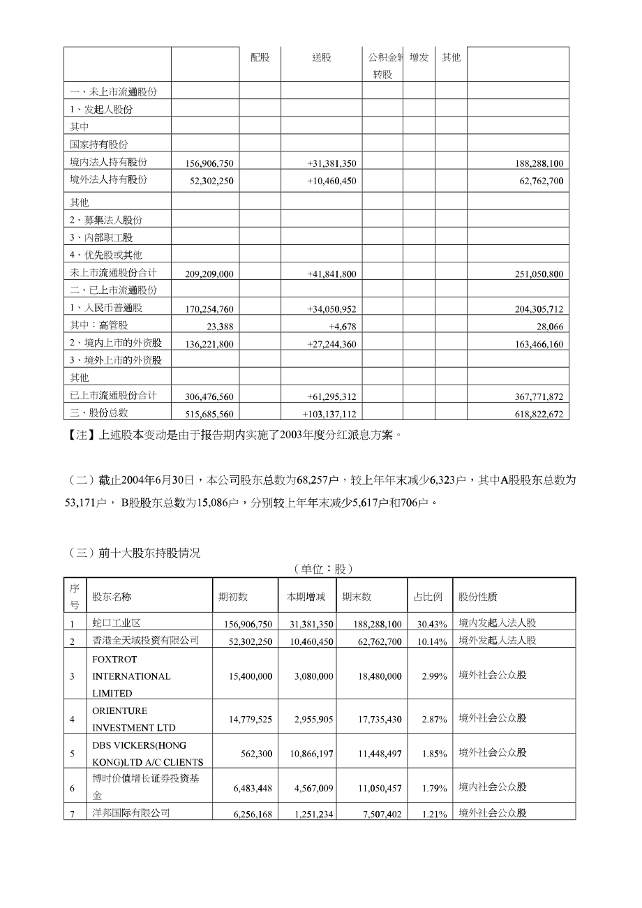 招商局地产控股年度报告_第5页