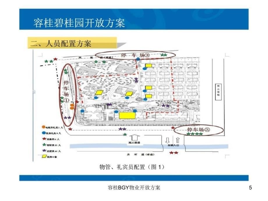 容桂BGY物业开放方案课件_第5页