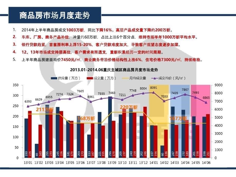 重庆市房地产市场研究分析报告上半年_第5页