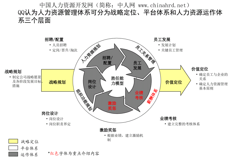 某知名咨询公司薪酬、绩效咨询方法_第2页