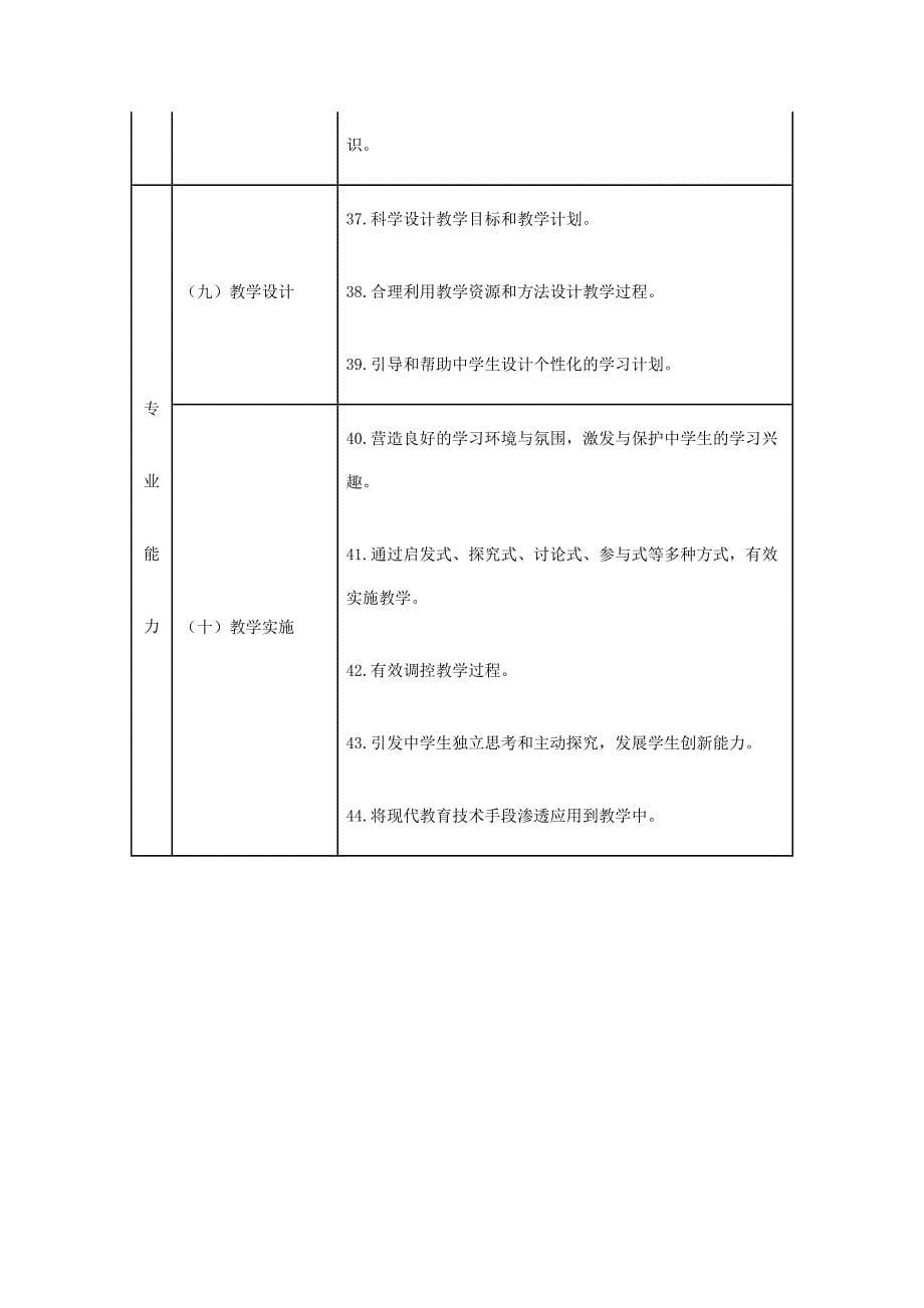 中学教师专业标准_第5页