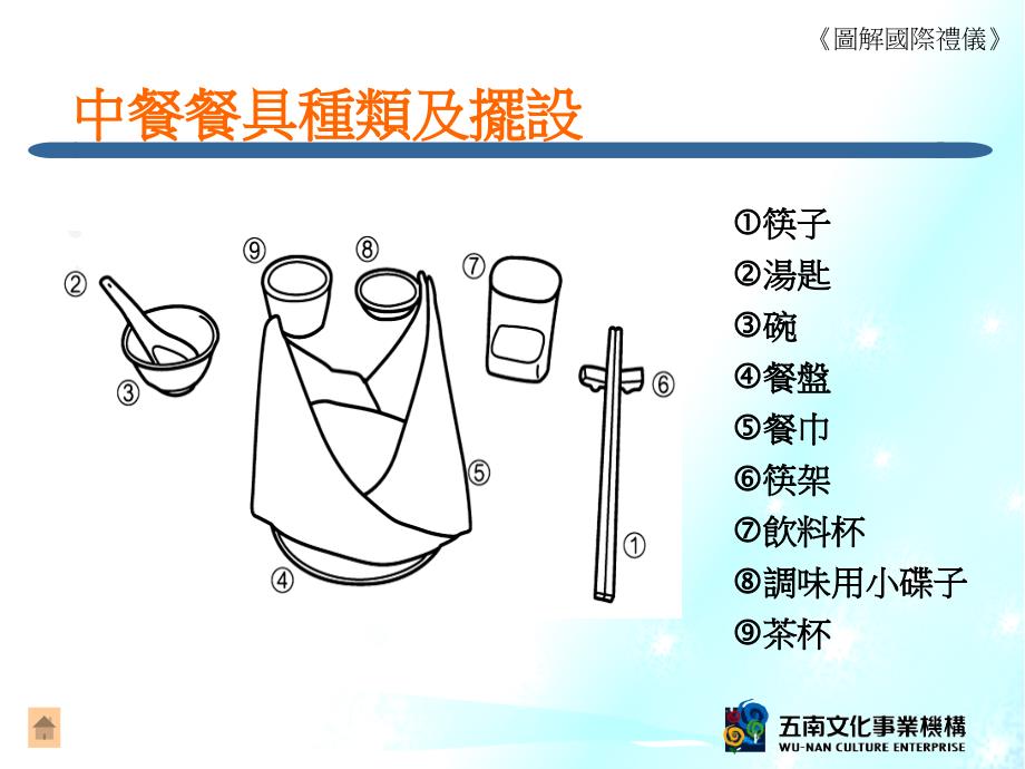 六章餐饮宴会礼仪_第4页