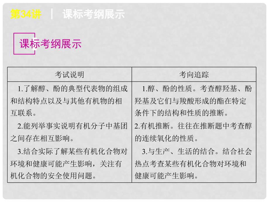 广东省高考化学一轮复习 第11单元第34讲 酚 醇课件_第2页