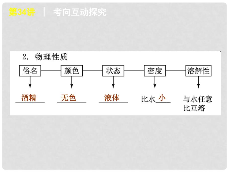 广东省高考化学一轮复习 第11单元第34讲 酚 醇课件_第4页