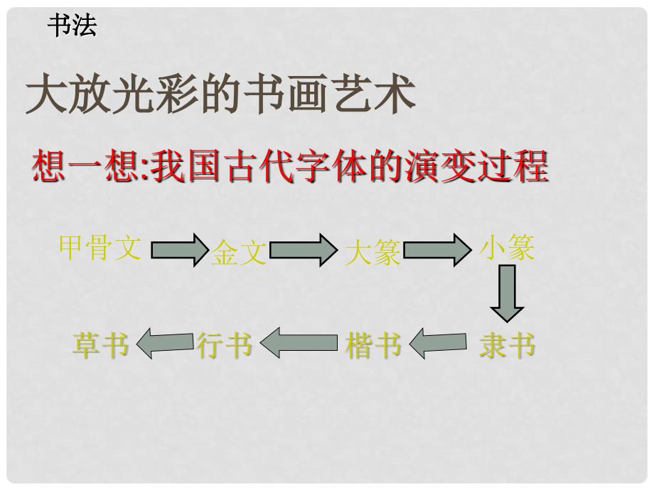 七年级历史上册 第22课 承上启下的魏晋南北朝文化（二）课件3 （新版）新人教版_第2页