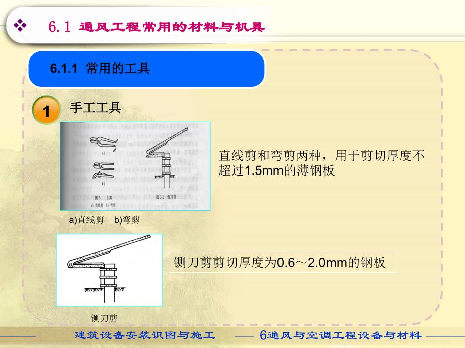 第6章建筑设备安装识图与施工(暖通施工)ppt课件_第3页