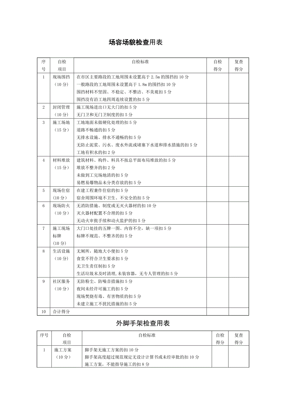 建筑工程安全生产检查表(十项内容)_第2页