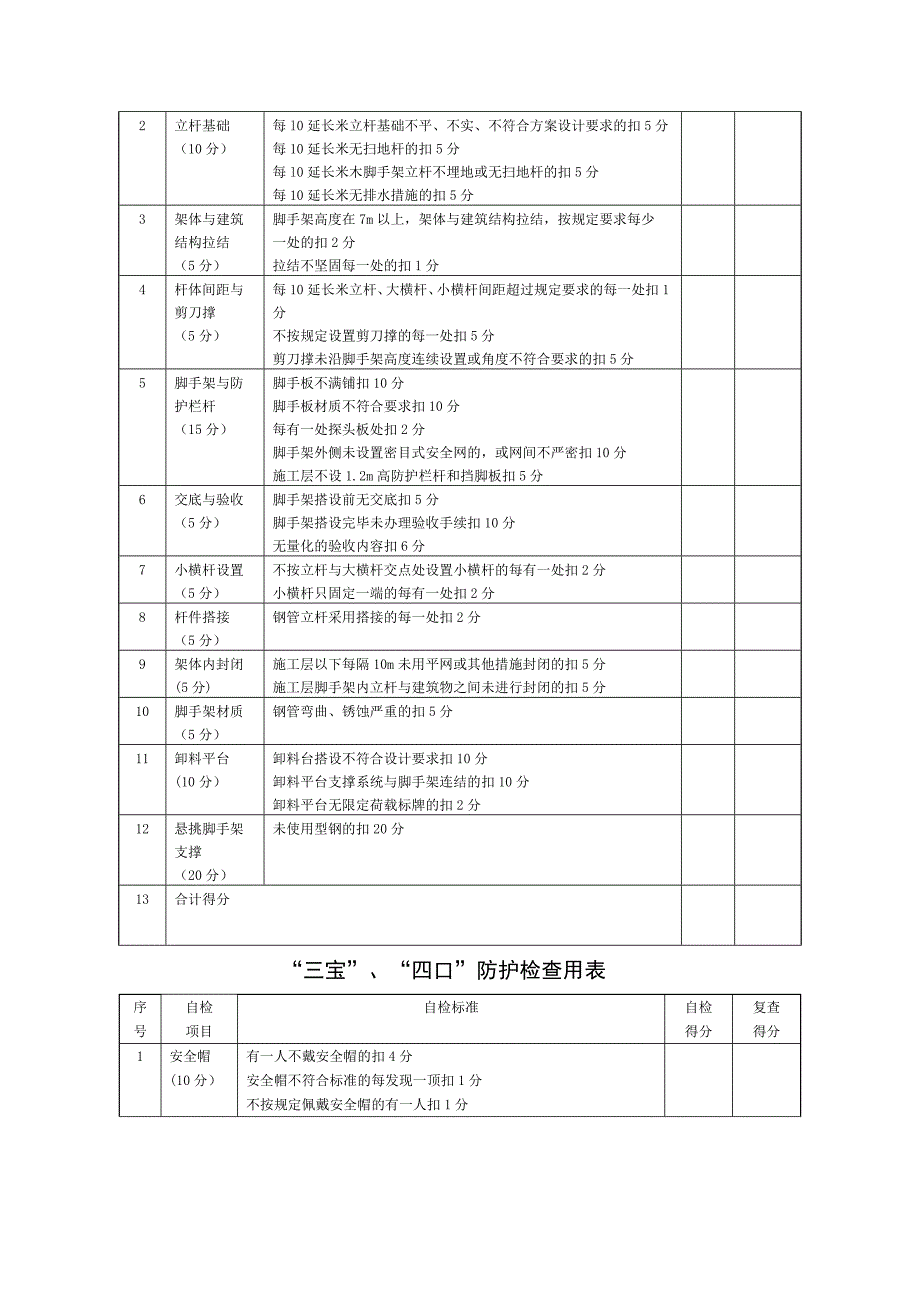 建筑工程安全生产检查表(十项内容)_第3页