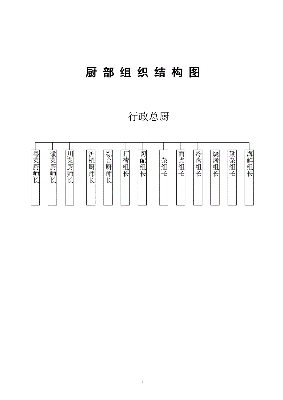 厨部制度等_第1页