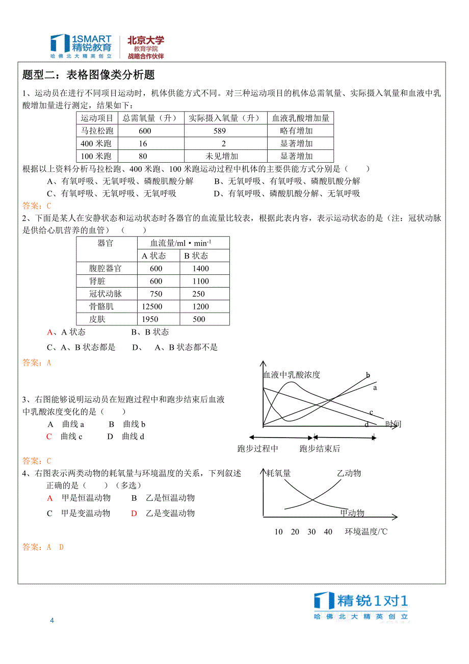 第四单元能量的获得、营养物质的利用.doc_第4页