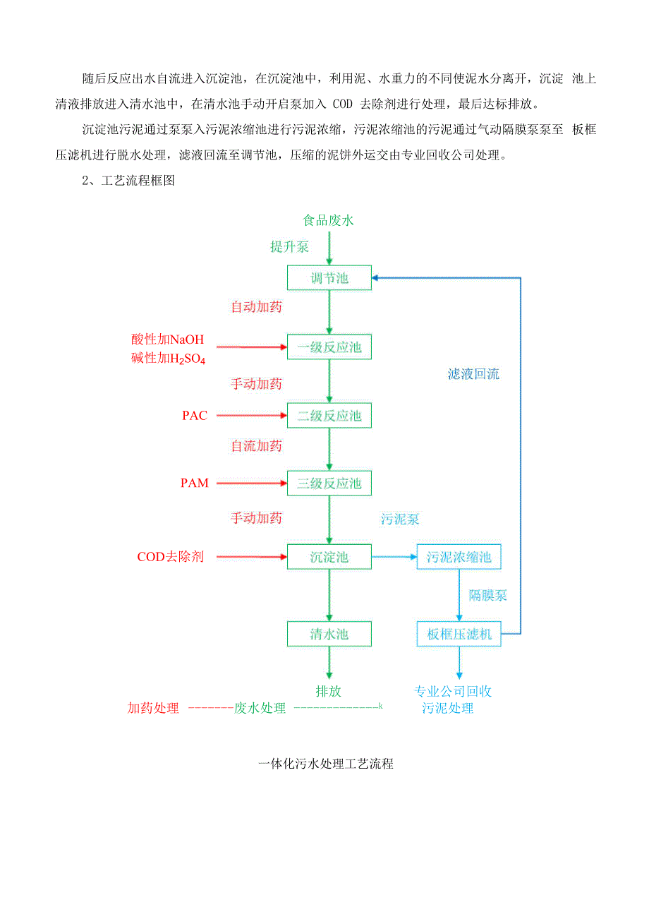 一体化污水处理设备操作规程完整_第3页