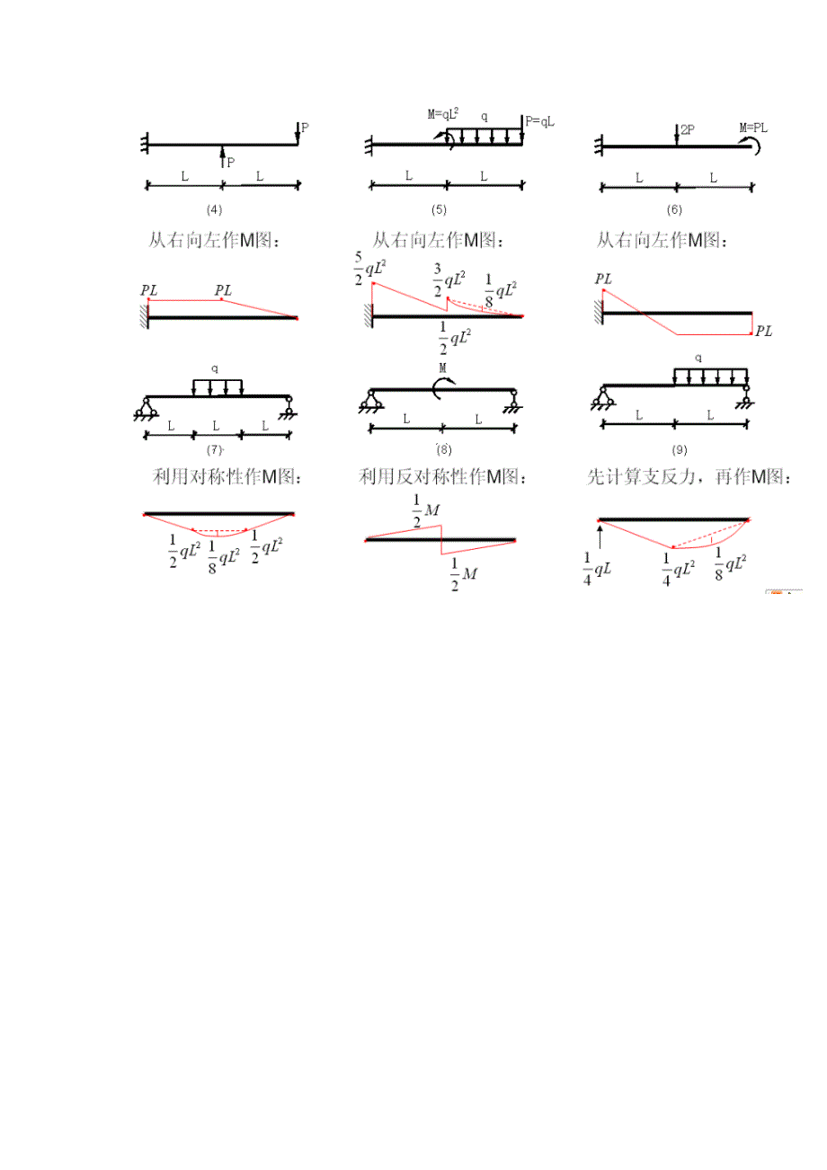 弯矩图绘制总结大全_第3页