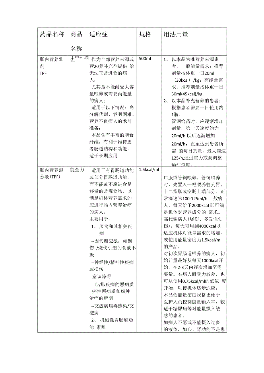 肠内营养乳剂_第1页