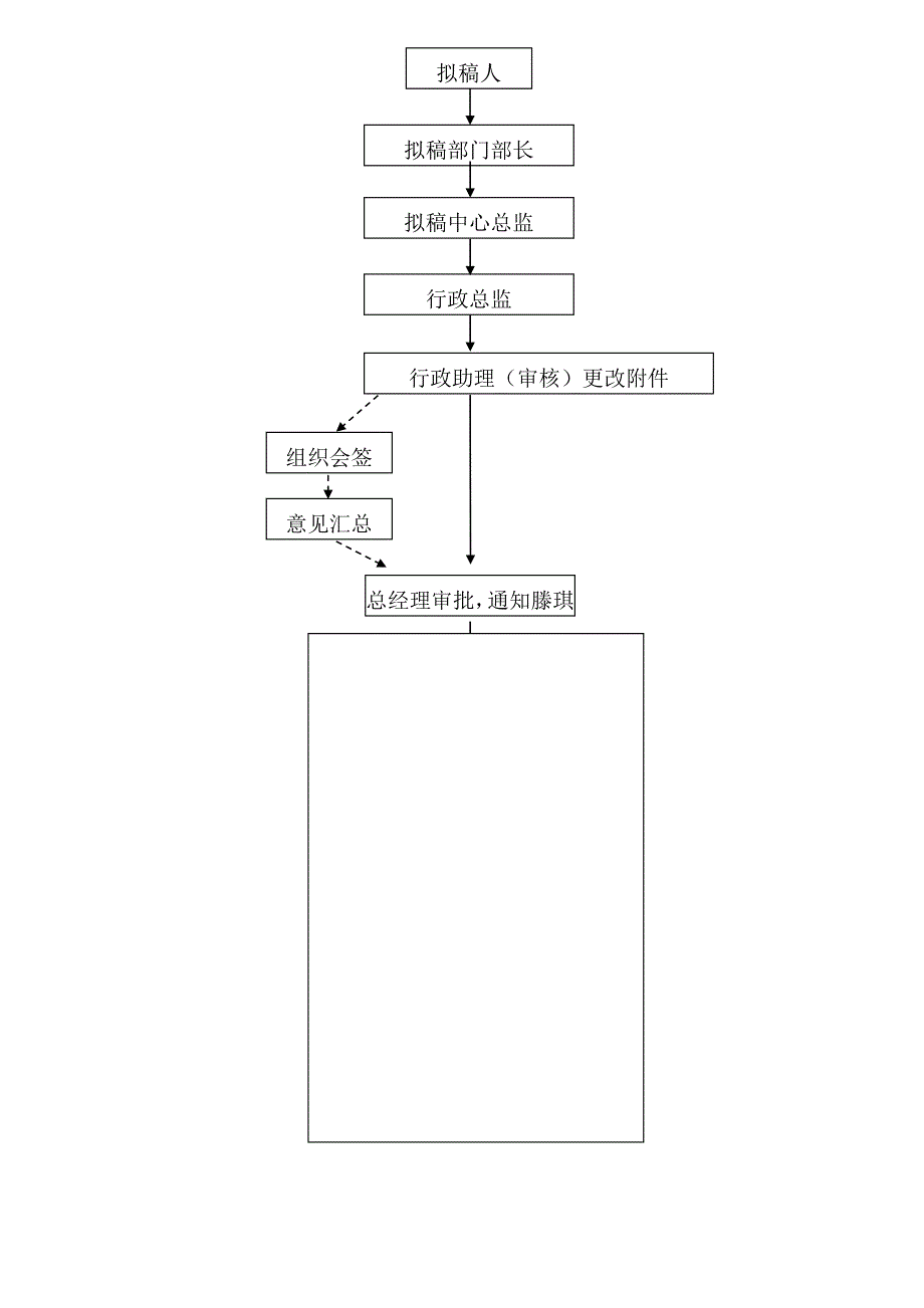 行政流程表单_第3页