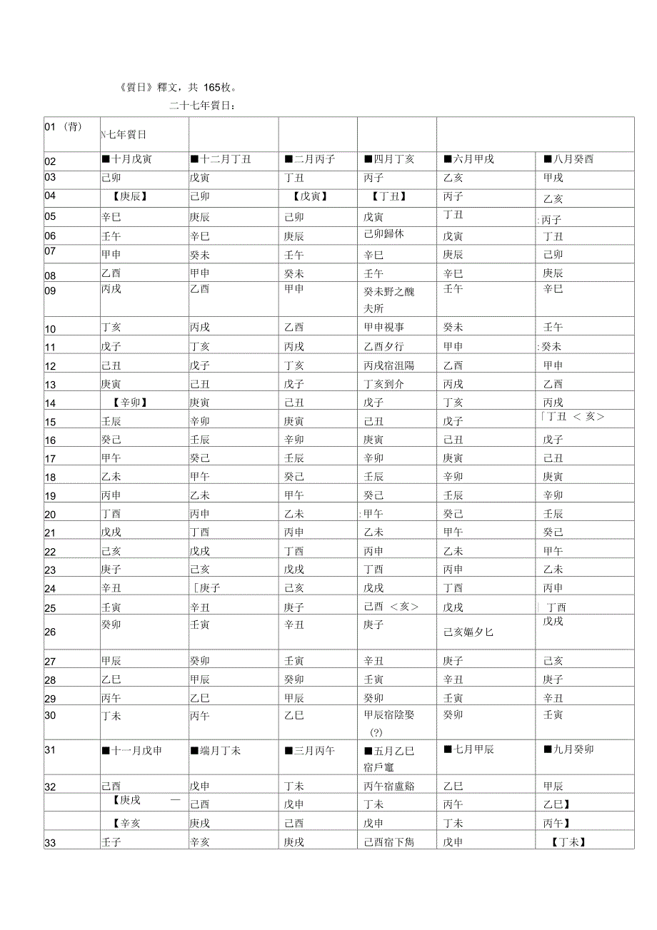 岳麓书院藏秦简(一)释文连读部分_第1页