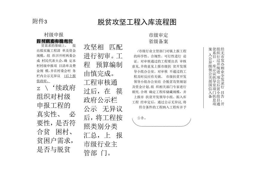 关于完善脱贫攻坚项目库建设的实施方案.docx_第3页