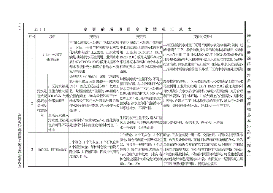 洁城能源有限公司生活垃圾发电项目立项环境影响评估报告书.doc_第2页