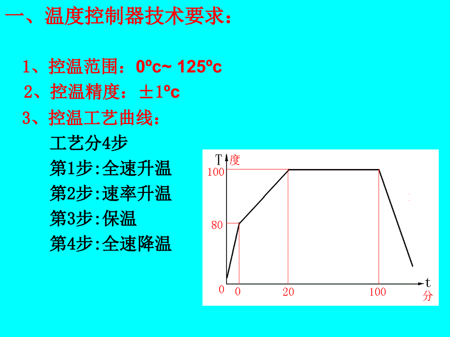 片机温控软件设计温控软课件_第2页