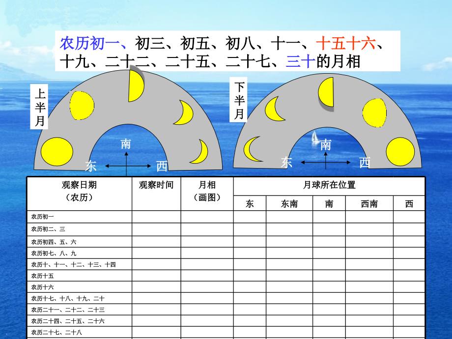 鄂教版小学科学六年级下册观察月球ppt课件_第4页