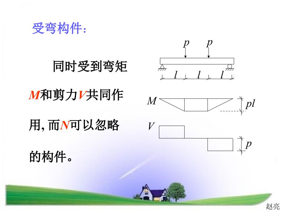 钢筋混凝土受弯构件承载力_第4页