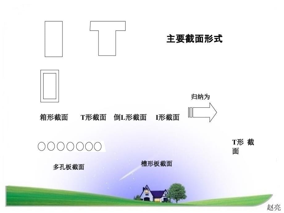 钢筋混凝土受弯构件承载力_第5页