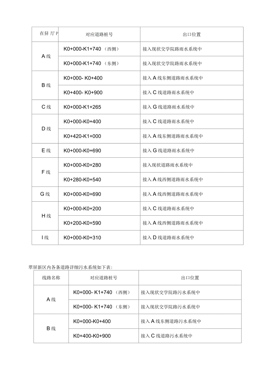 工程施工方案_第2页