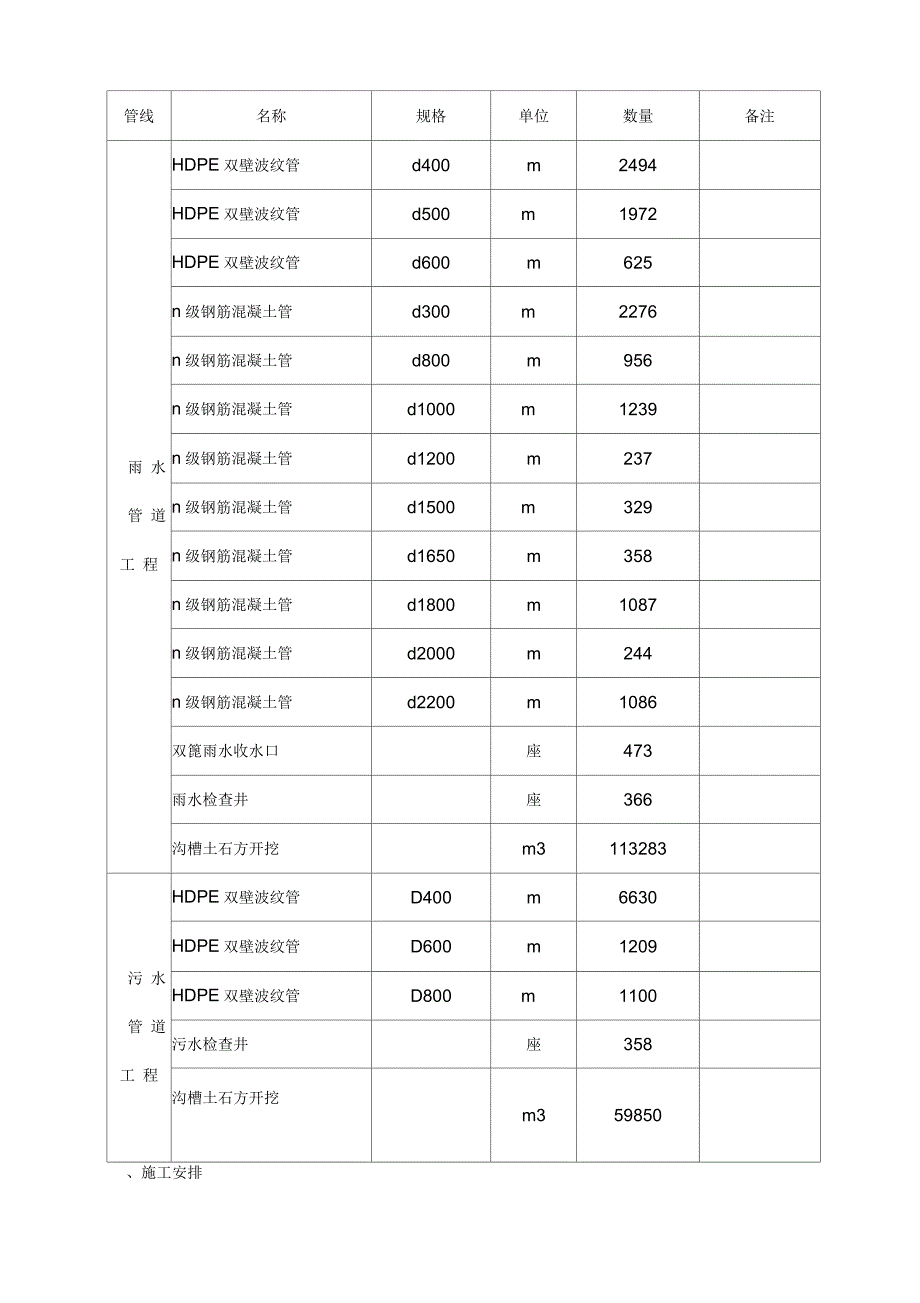 工程施工方案_第4页